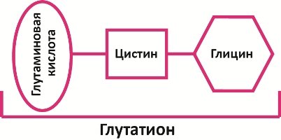 Как действует элтацин