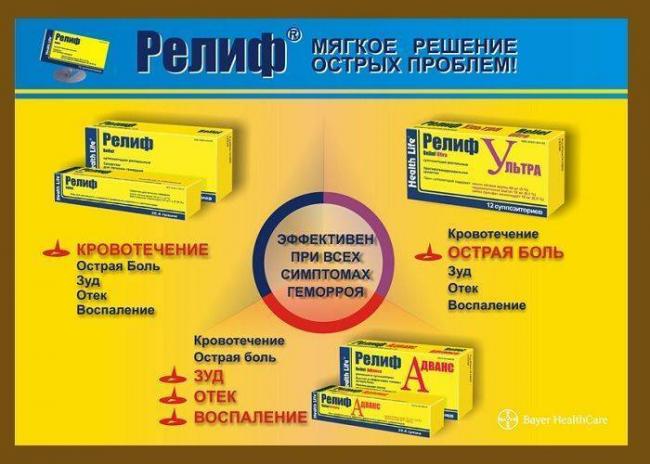 Релиф мазь инструкция по применению