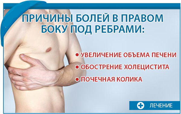 Что у человека находится слева под ребрами и может болеть?