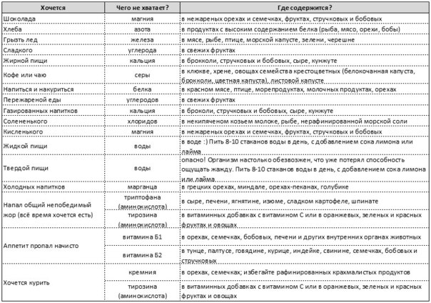 Токсикоз и удачная беременность - запись пользователя i_katerina (id1723733) в сообществе зачатие в категории опросы (только посты с опросами) - babyblog.ru
