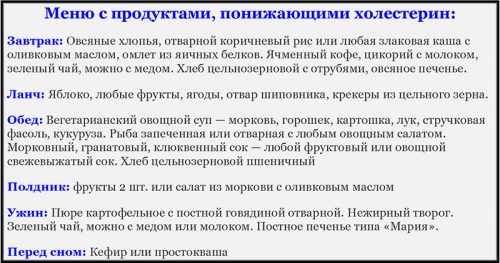 Питание при гиперхолестеринемии таблица