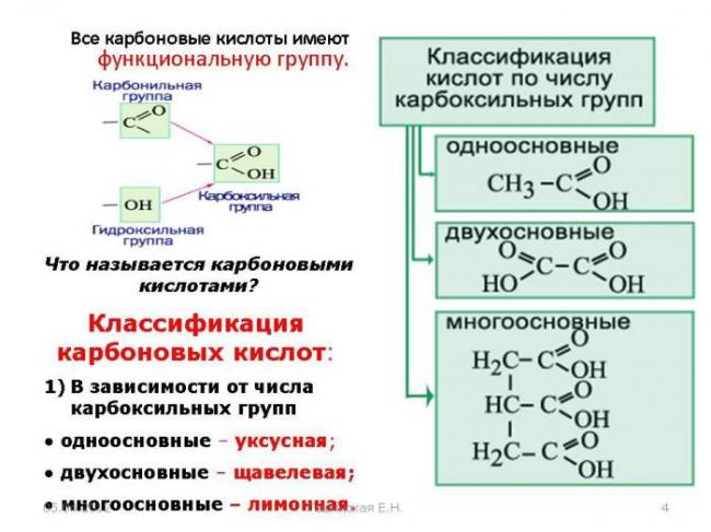 Муравьиная кислота - свойства, получение, применение