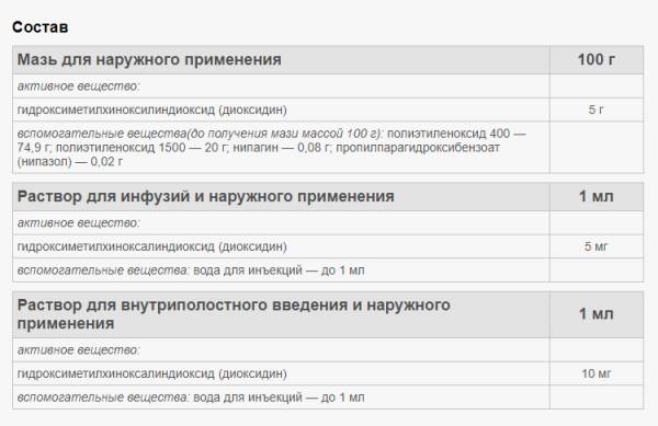 Применение Диоксидина для ингаляций небулайзером