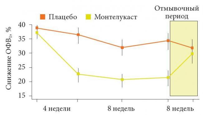Кашель после физической нагрузки — симптомы