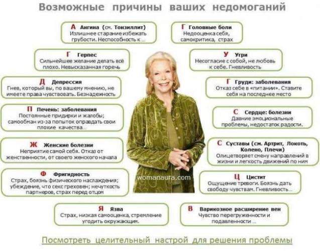 Психосоматика гайморита у взрослых, мнение луизы хэй и синельникова