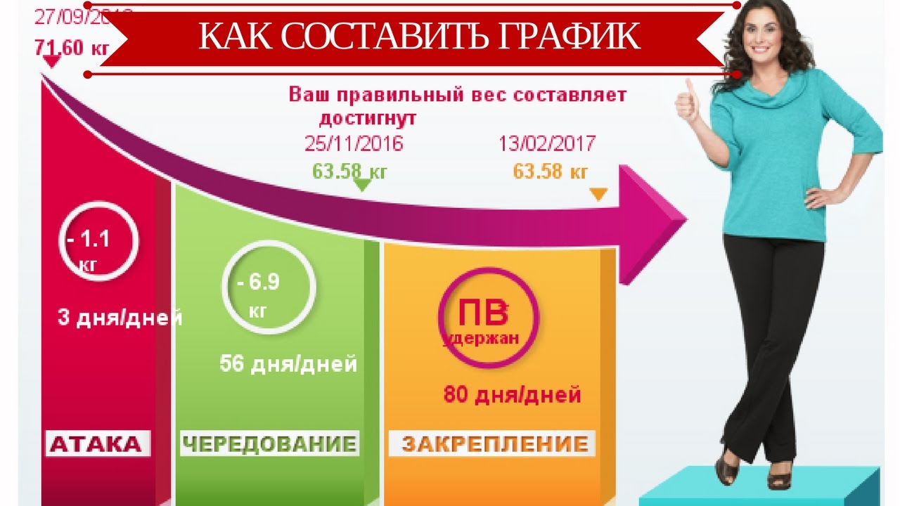 Меню для похудения по диете дикуля