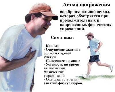 Как вылечить бронхиальную астму навсегда? 3 отзыва о том, как люди вылечились