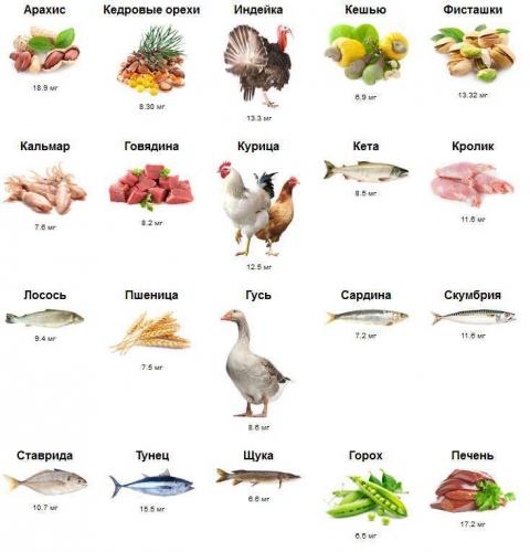 Никотиновая кислота при остеохондрозе поясничного отдела позвоночника
