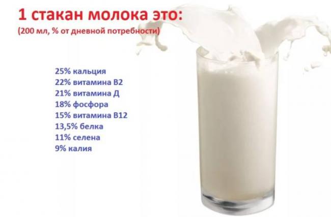 С какого возраста можно давать коровье молоко ребенку: детям до года, аллергия белок (9 фото)