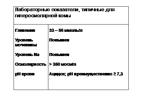 Диабетическая кома: симптомы, признаки, последствия