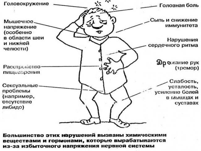 Последствия длительного стресса