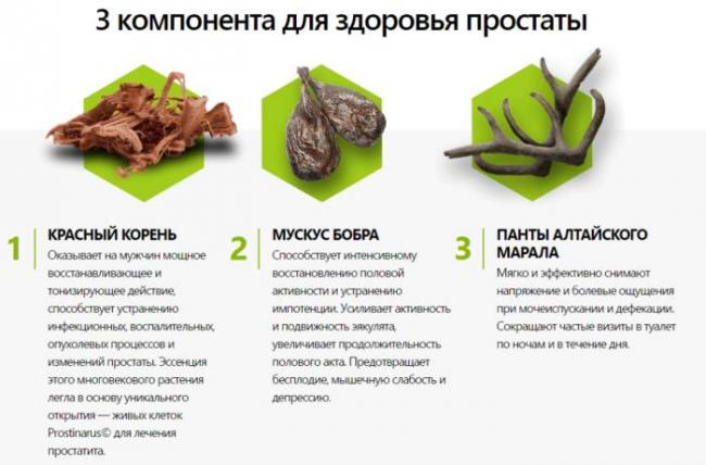 Препарат "простодин": реальные отзывы, инструкция по применению