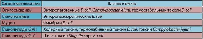 Протейная инфекция у детей - лечение