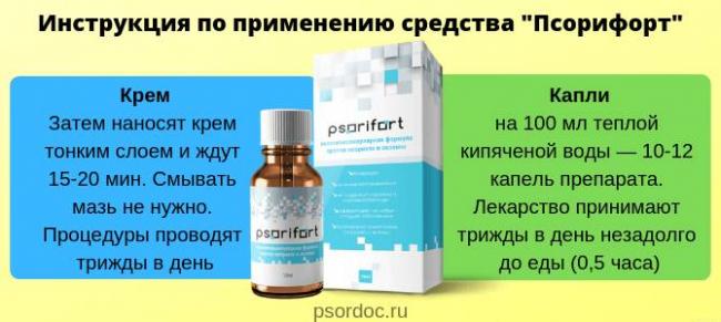 Обзор средства «псорифорт» от псориаза и сравнение отзывов о нем