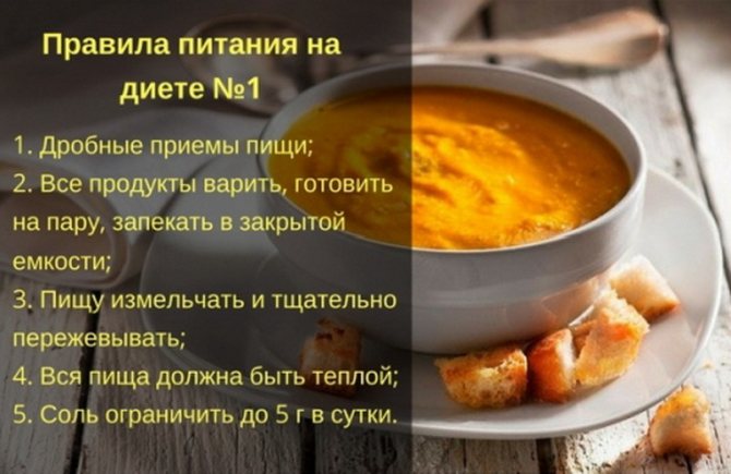 Питание перед операцией