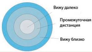 Что такое пересчёт астигматических линз и зачем он нужен