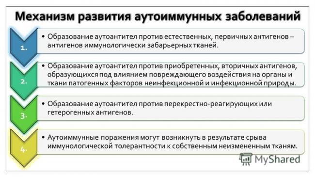 Борьба с собой: как живут люди с аутоиммунными заболеваниями — wonderzine