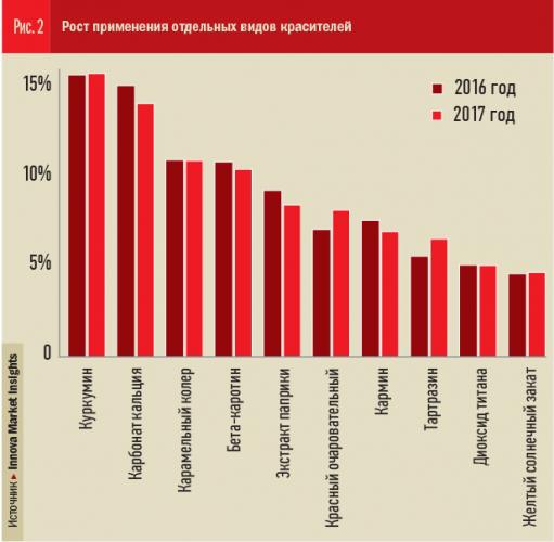 Кулинарная глобализация