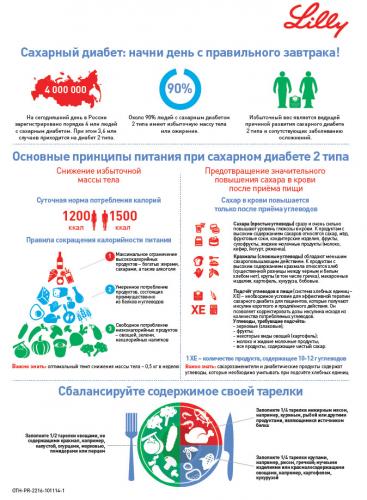 Диета стол 9 при сахарном диабете 2 типа, что можно нельзя таблица | здрав-лаб