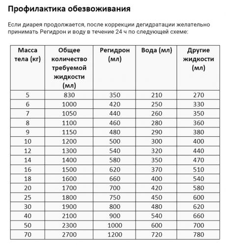 Инструкция по применению РЕГИДРОН REHYDRON