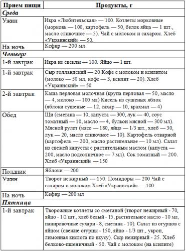 Диета 9 при сахарном диабете 2 типа меню на неделю