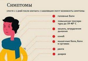 Первые признаки туберкулеза на ранних стадиях, симптомы, как передается туберкулез