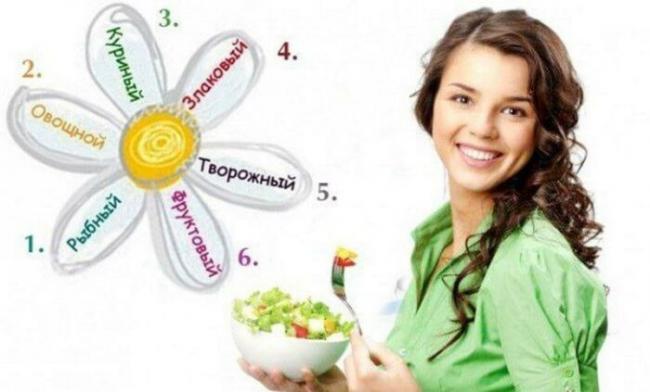 Эффективная диета на 7 дней: правила, особенности, меню