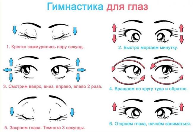 Говорят, что каждый может восстановить зрение (-4) с помощью ежедневной гимнастики для глаз. так ли это?