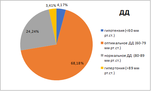 Кровяное давление википедия