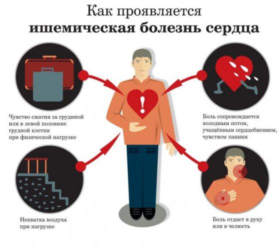 Лечебное питание при ишемической болезни сердца