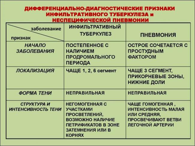 Туберкулез и рак