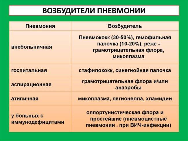 Температура при пневмонии у детей: сколько держится и нужно ли сбивать