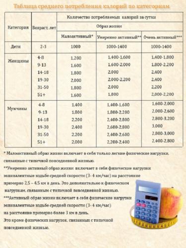 Диета любимая: 7 и 14 дней, отзывы, подробное меню, результаты, что можно и нельзя