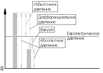 Кровяное давление — давление, оказываемое кровью на стенки кровеносных сосудов » медицинский справочник
