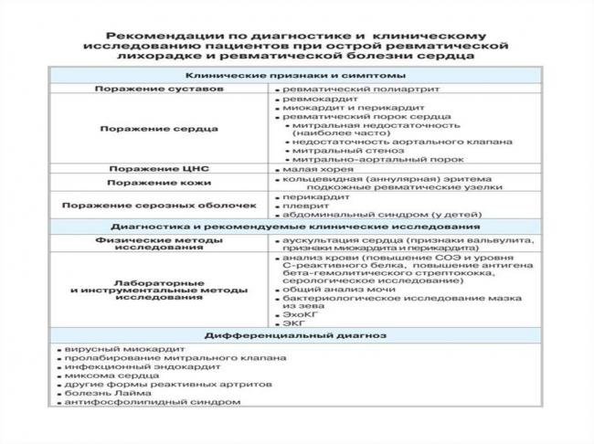 Острая ревматическая лихорадка