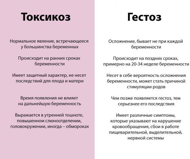 Гестоз при беременности: как распознать и что делать?