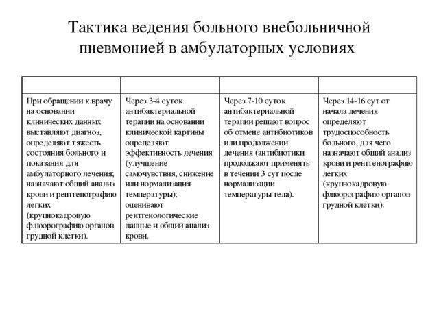 Дыхательная гимнастика при пневмонии: упражнения