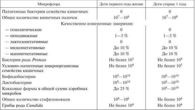 Лечение протейной инфекции