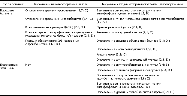 Тромбоцитопеническая пурпура у детей - симптомы болезни, профилактика и лечение тромбоцитопенической пурпуры у детей, причины заболевания и его диагностика на eurolab