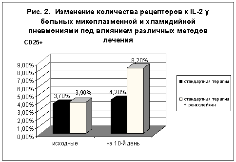 Респираторная микоплазменная инфекция у детей