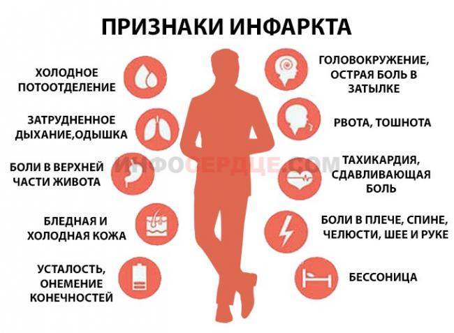 Прединфаркт симптомы первые признаки у женщин