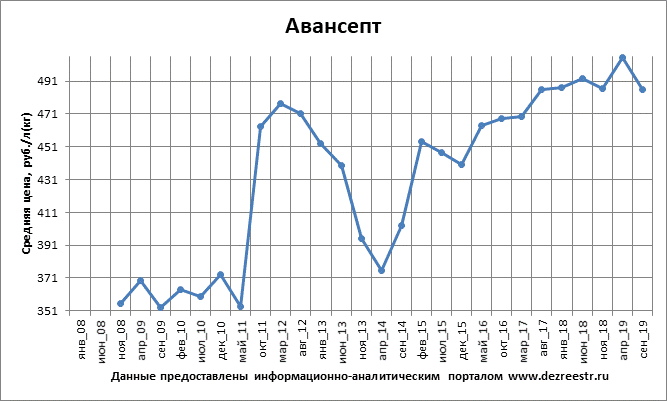 Генцианвилет : инструкция по применению