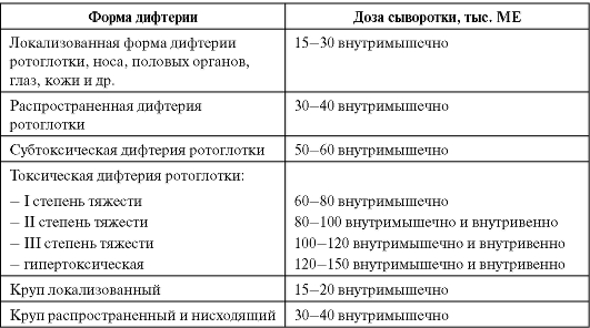 Обезвоживание организма: симптомы и лечение