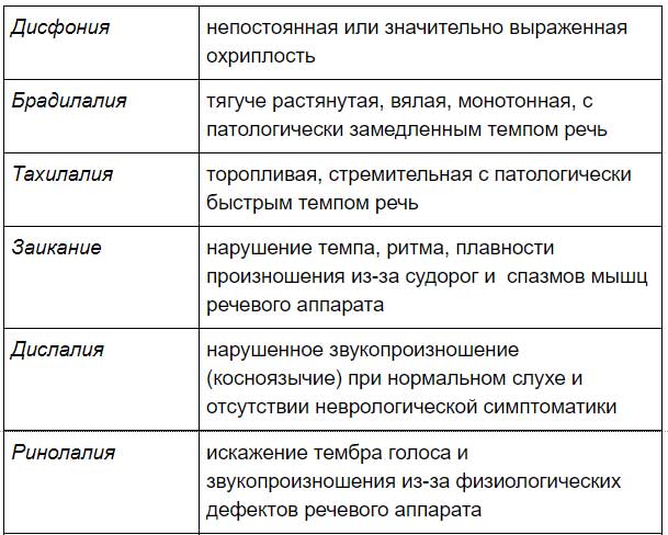 Изменение речи: причины, лечение | food and health