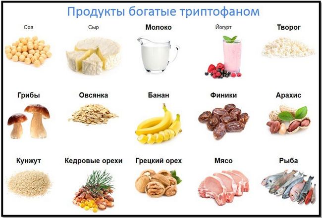 Грелин - .. белки человека ..
