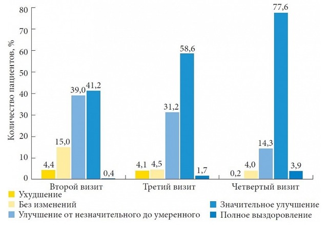 Профлосин побочные действия