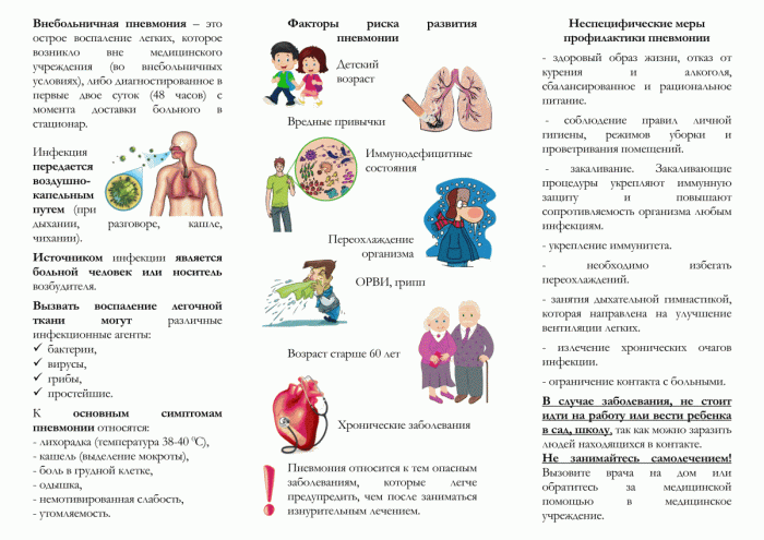 Дыхательная, лечебная гимнастика и лфк при пневмонии