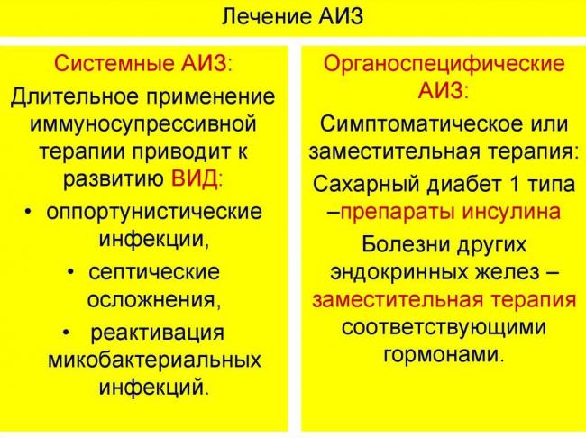 Что такое аутоиммунные болезни кожи - причины возникновения, симптомы и лечение