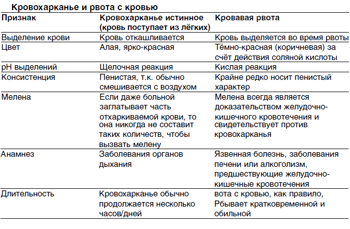 Туберкулез лёгких — признаки на ранних стадиях, симптомы, формы, лечение у взрослых и профилактика