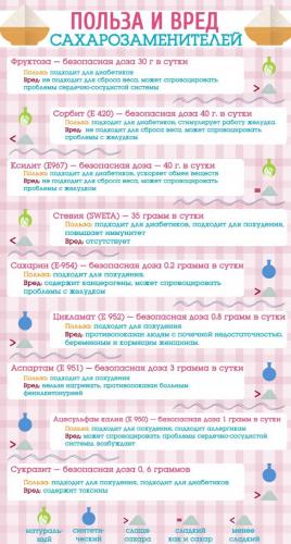 Диетический стол при сахарном диабете 2 типа